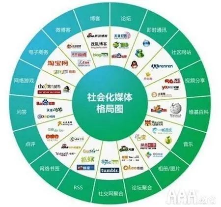 新媒體運營的卓越優(yōu)勢與北京AAA教育的網站開發(fā)運營賦能