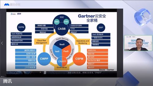守護云原生安全，構建企業(yè)安全護城河 2022產業(yè)互聯(lián)網安全十大趨勢