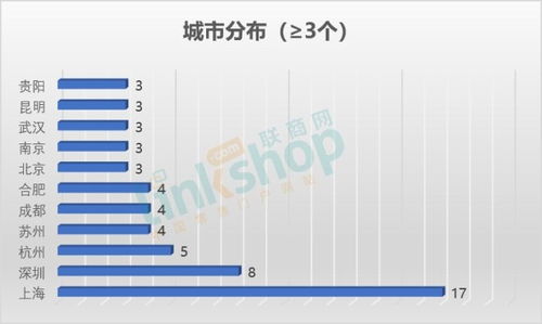 全國去年12月新開111個購物中心同比持平，萬達領跑市場，北京企業(yè)網站開發(fā)與運營助推行業(yè)升級