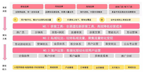 化妝品行業(yè)組合解決方案 北京企業(yè)網站開發(fā)與運營策略