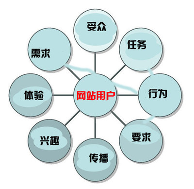 用心考究，專業(yè)賦能 北京企業(yè)網(wǎng)站開發(fā)與運(yùn)營一體化解決方案